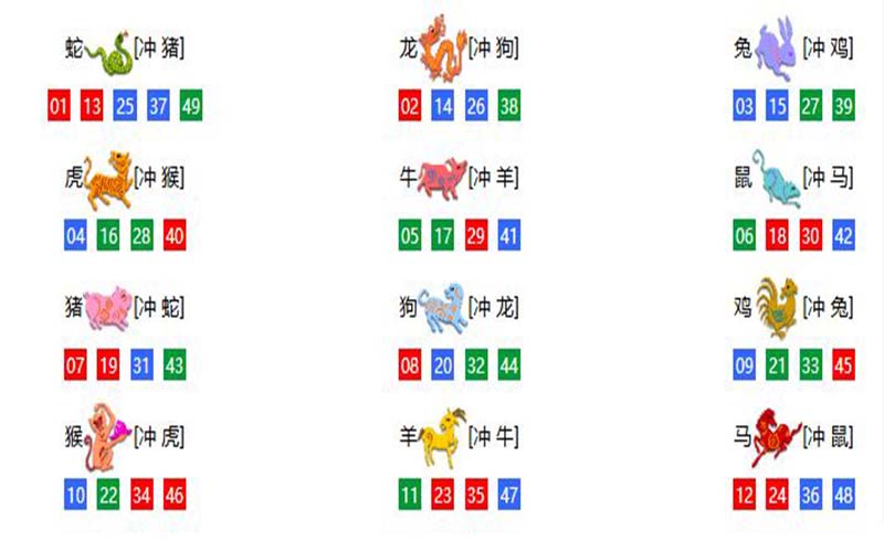 香港六合彩生肖号码