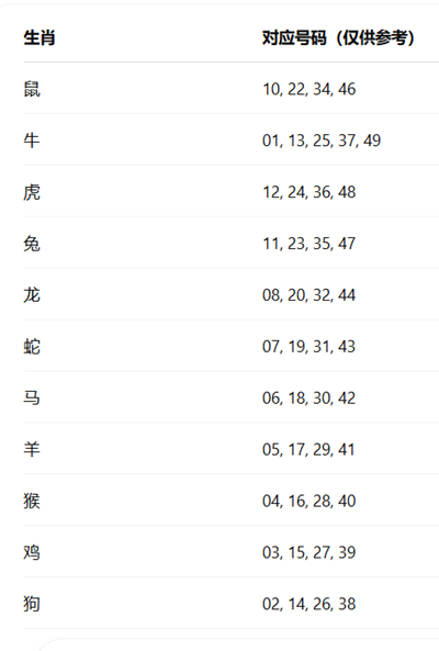 香港六合彩特肖怎么算？2025最新计算方法与投注技巧全解