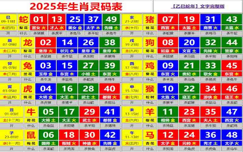 香港六合彩特肖怎么算