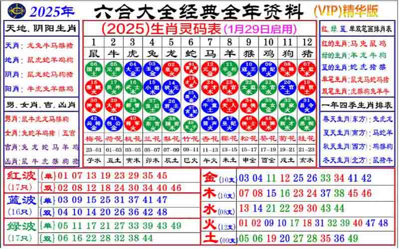 生肖与波色的基本知识