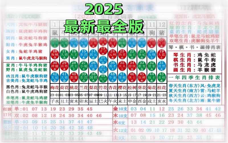 生肖搭配法