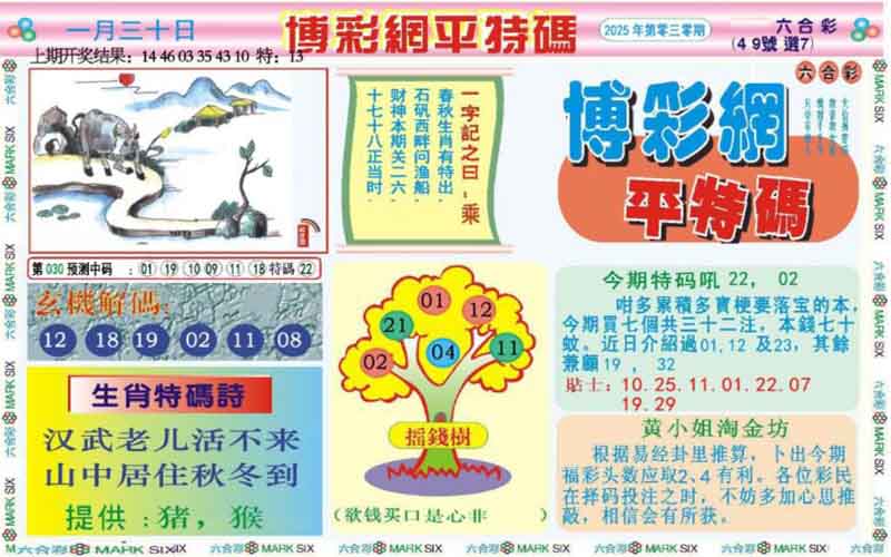 家禽野兽走势
