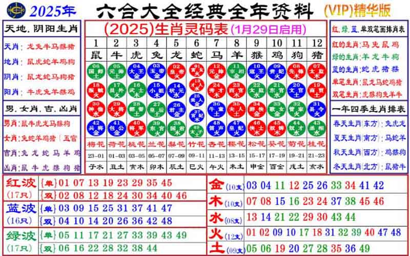 特码生肖走势