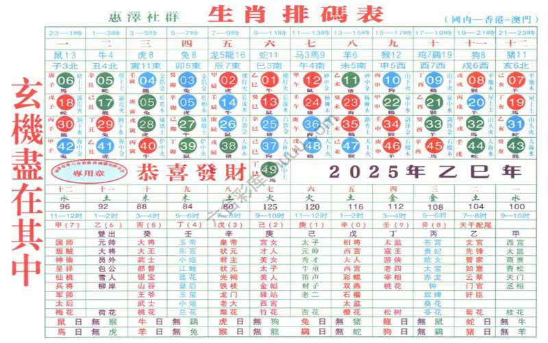 香港六合彩实战技巧