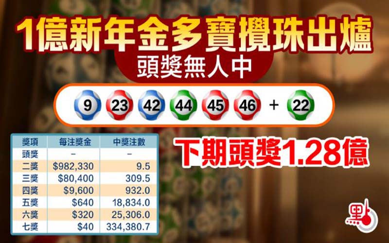 香港六合彩稳赚不赔的方法揭秘